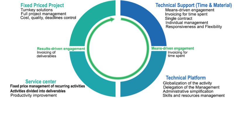 Arial Industries – L'ingénierie pour l'industrie – Gathering the future